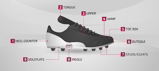 Fg soccer cleats on turf new arrivals